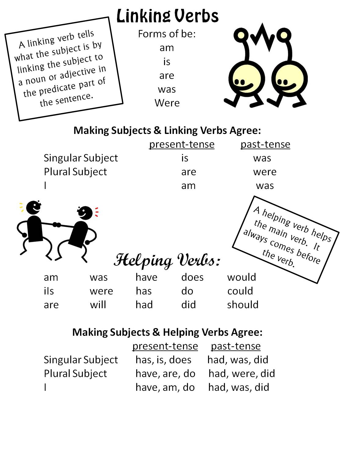 Free Linking Verb and Helping Verb reference poster  Please visit Throughout Linking And Helping Verbs Worksheet